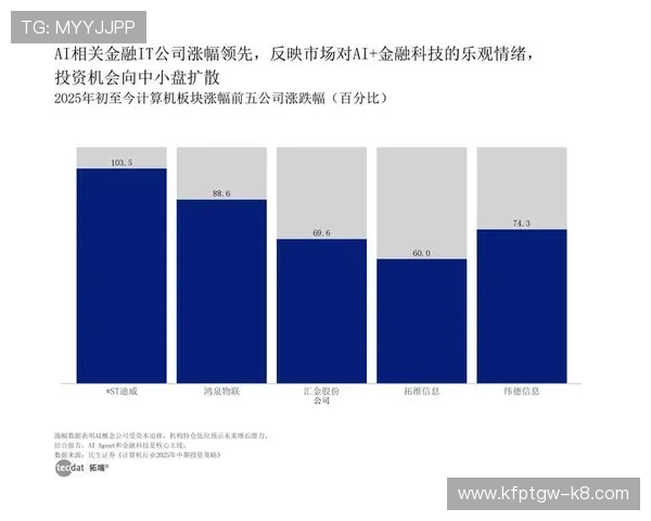 凯发发财圈创新金融科技应用，提升用户体验实现财富快速增长