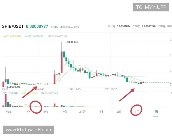 一分快三历史走势