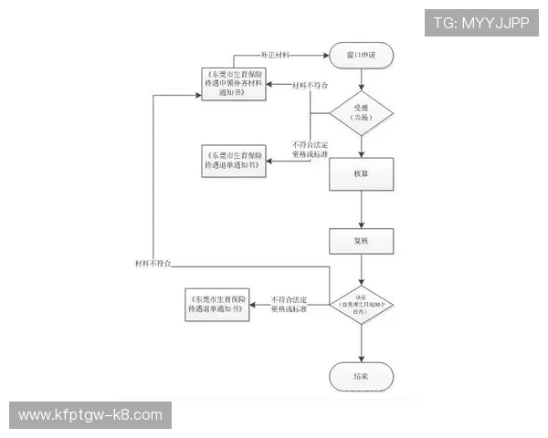 凯发线上开户流程详解及所需时间估算指南