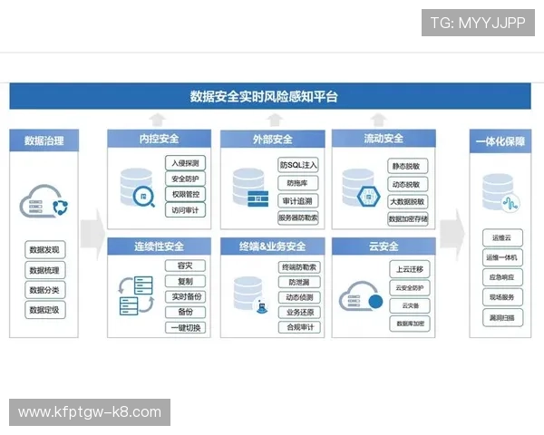 深入了解k8系统客户端官网的安全保障措施与数据保护策略